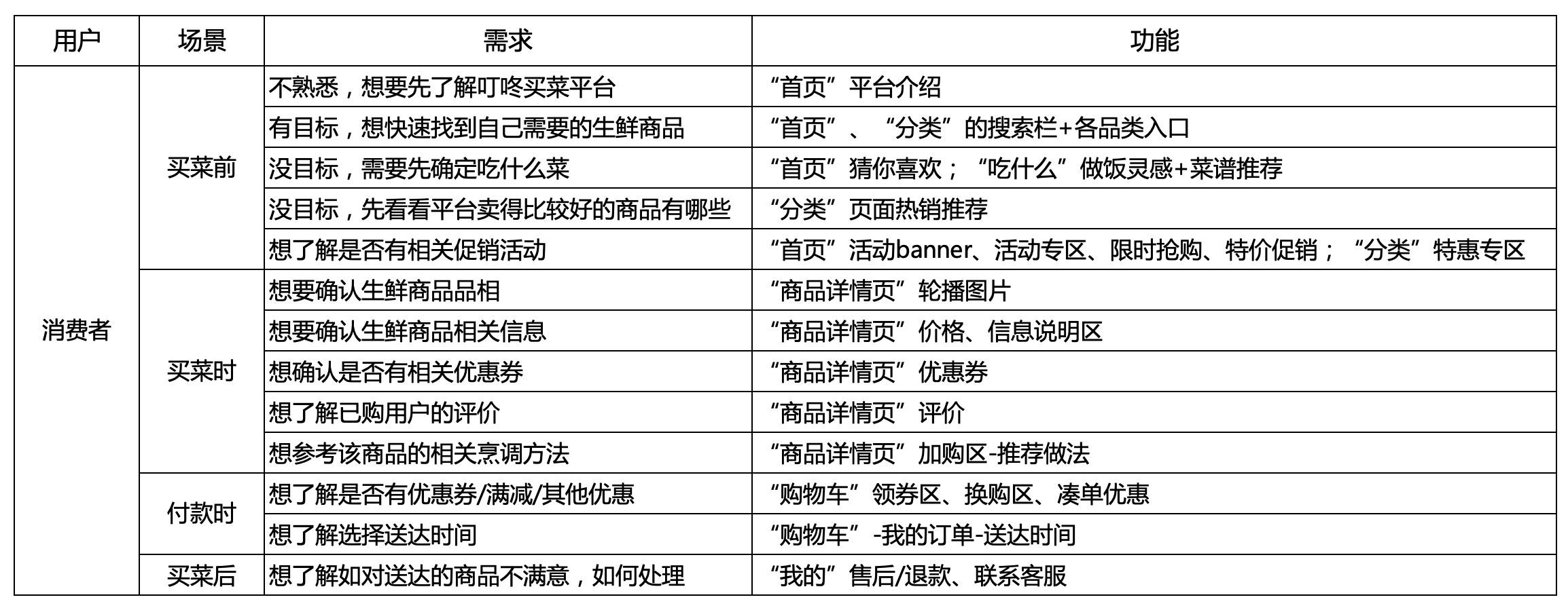 产品经理，产品经理网站